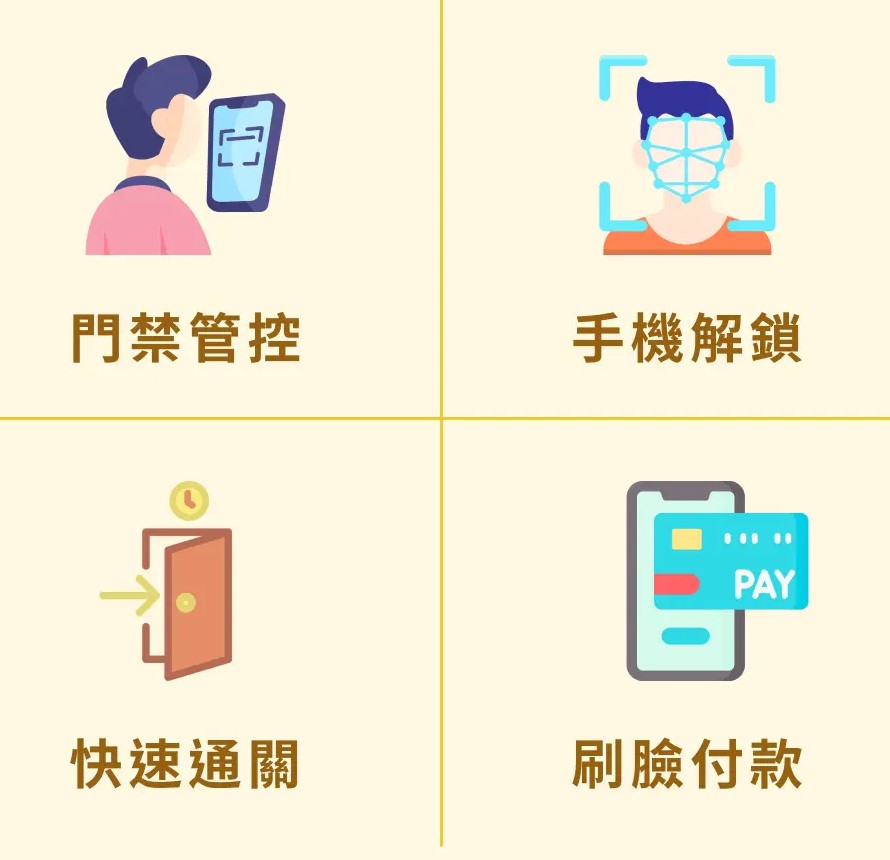 應用場景